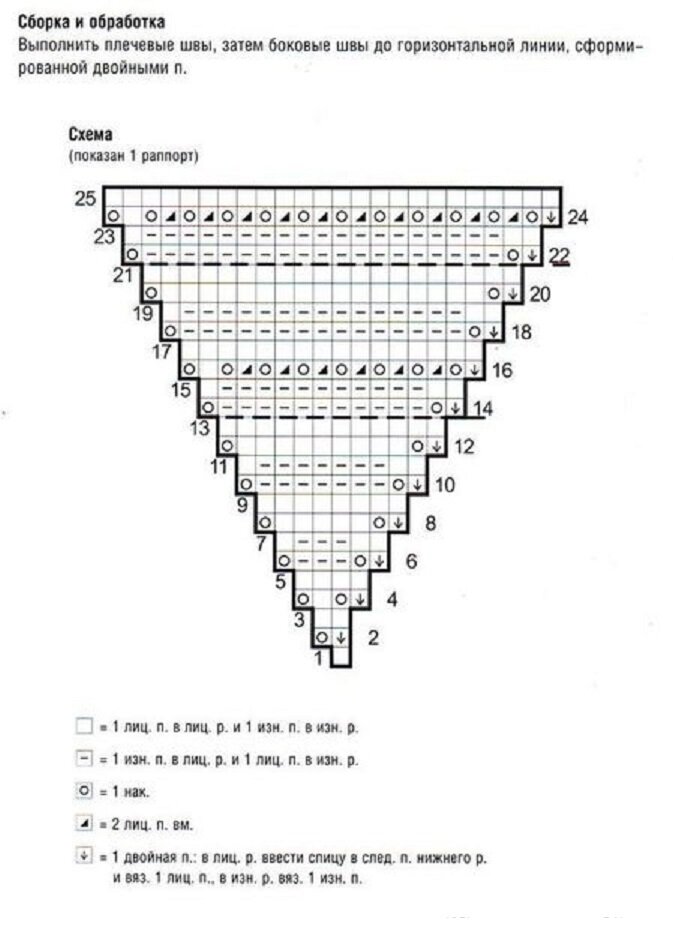 Шаль спицами из секционной пряжи схемы