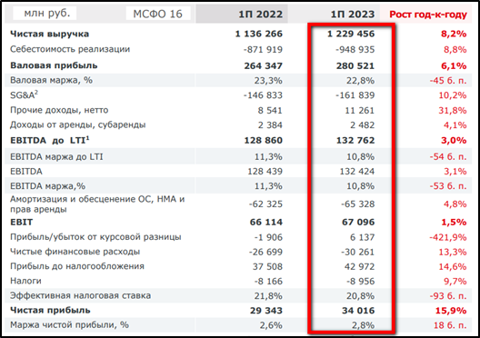 Полюс золото дивиденды 2023