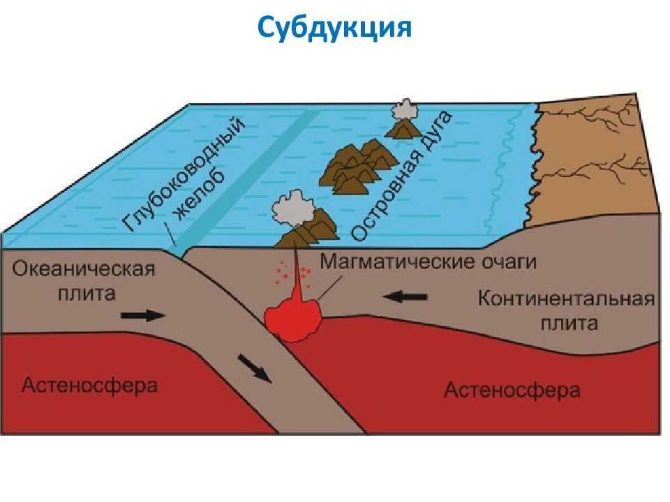 Карта плит европы