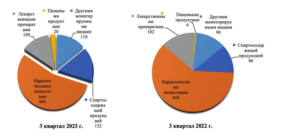 Фото: Роспотребнадзор Челябинской области