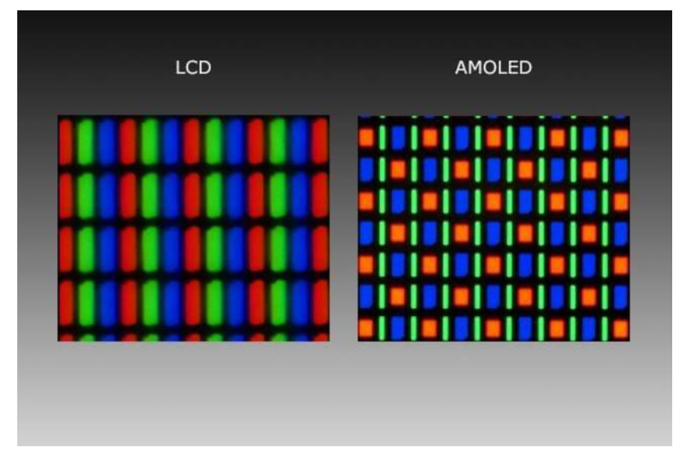 Super ips. Экран олед амолед IPS. IPS матрица vs super Amoled. Строение амолед дисплея. OLED vs Amoled дисплей.