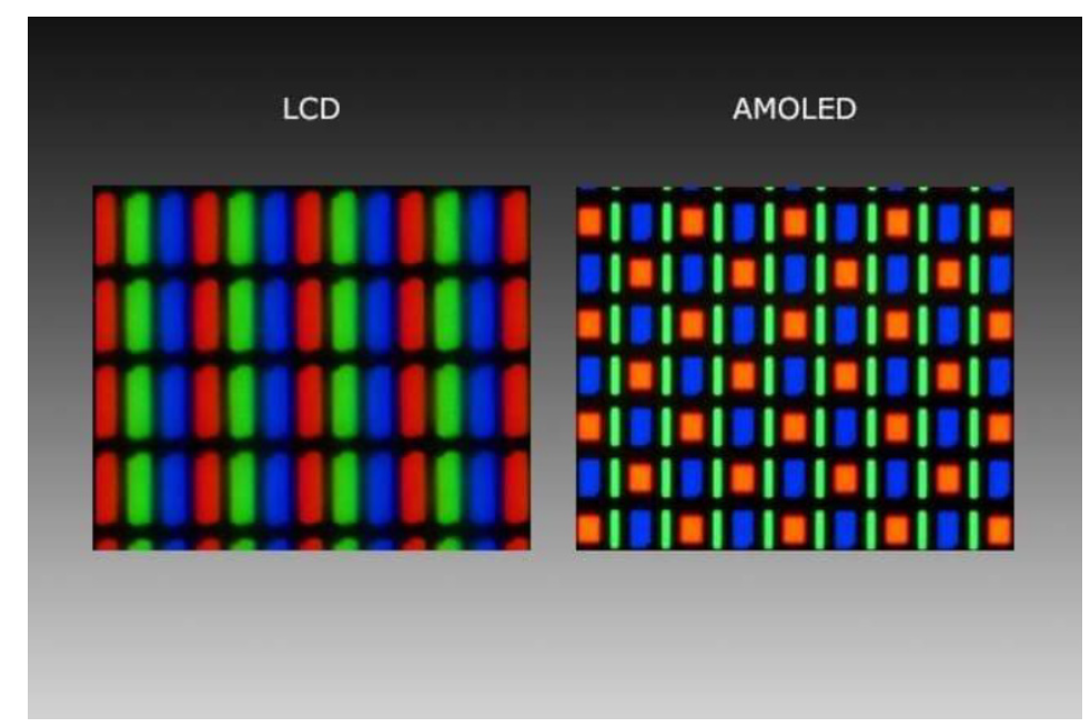 Устройства пиксель. Экран олед амолед IPS. IPS матрица vs super Amoled. Строение амолед дисплея. OLED vs Amoled дисплей.