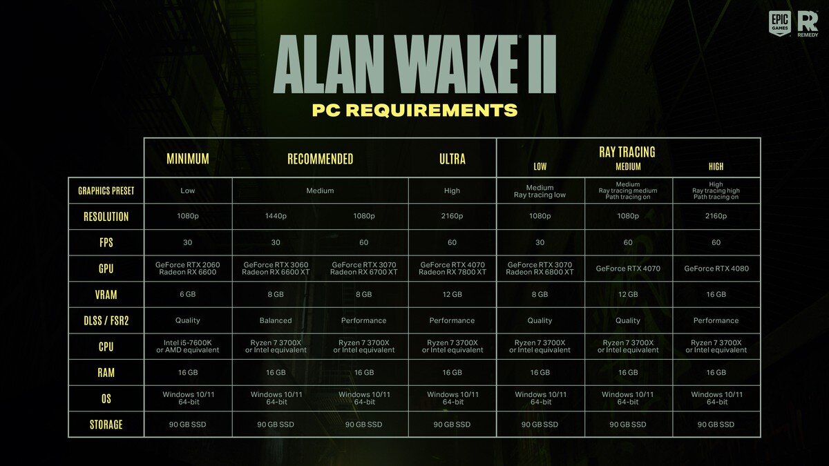 Системные требования для Alan Wake 2: обычная графика, трассировка лучей и  трассировка путей | Shazoo | Дзен