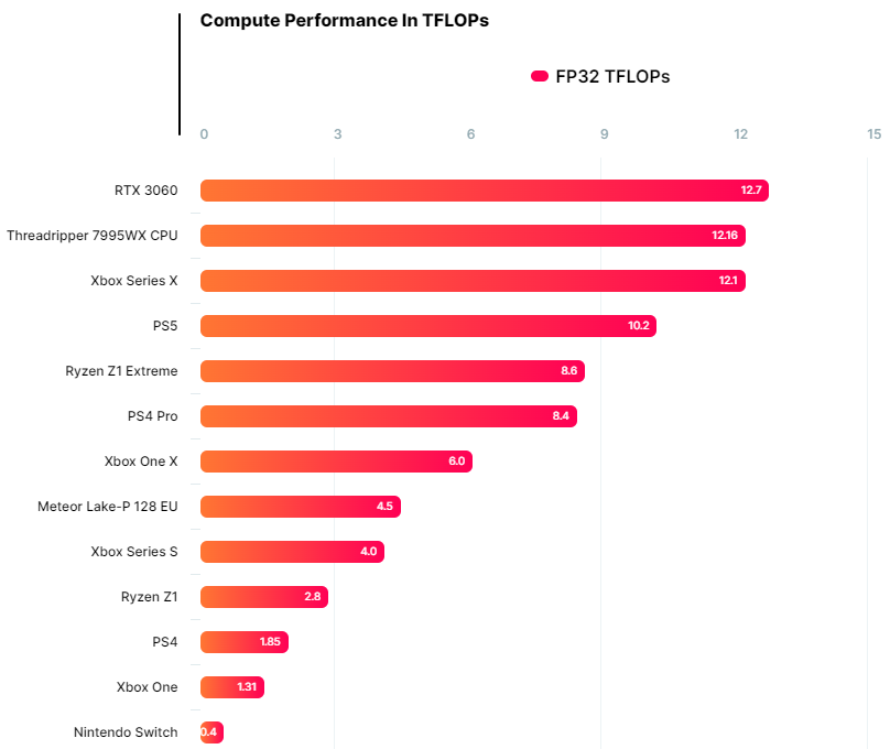 Что делать если amd