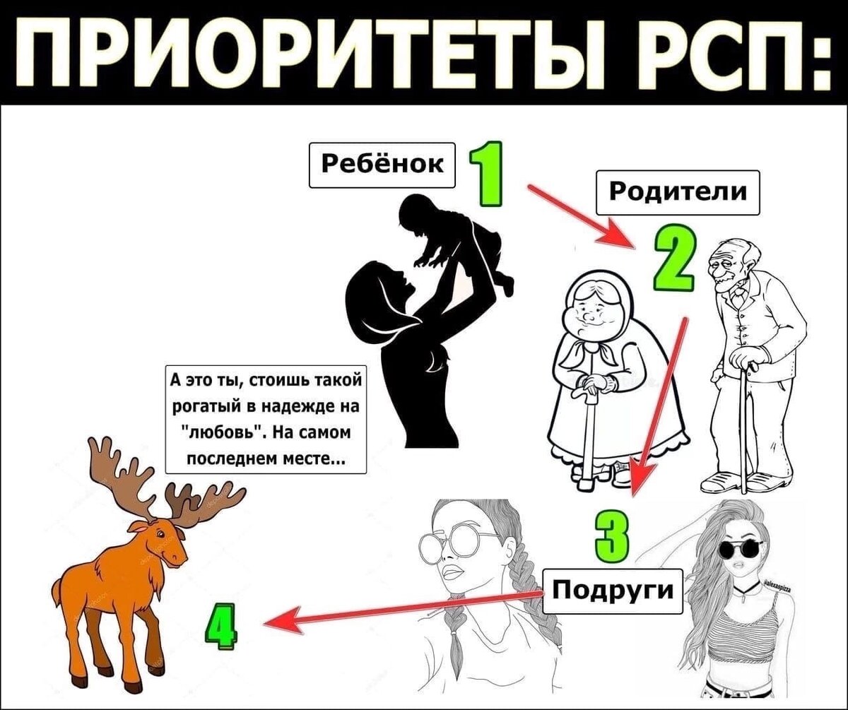 Откуда берутся адепты МД? | Синьорина ЧЕ и ее десант блондинок | Дзен