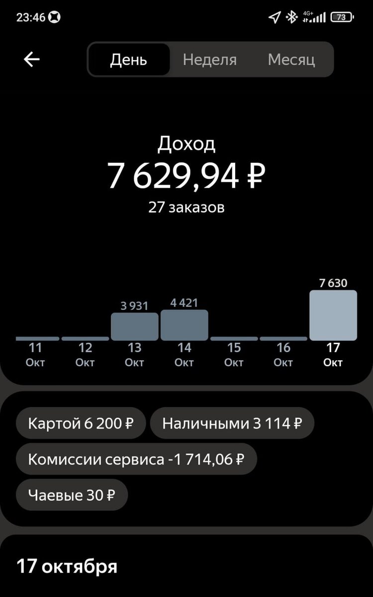 Работа в Яндекс доставке и Яндекс такси. Статья. | Семён Семёныч! | Дзен