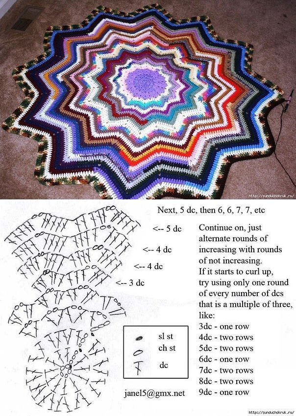 Красивые схемы ковриков. Круглые коврики крючком из пряжи со схемами. Схема вязания круглого коврика крючком для начинающих с описанием. Схема круглого коврика крючком на пол из пряжи. Коврики на пол крючком из остатков пряжи схемы.