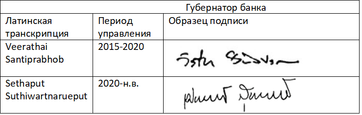 Образцы подписей губернатора банка, на банкнотах 17 серии. изображение из личного архива.