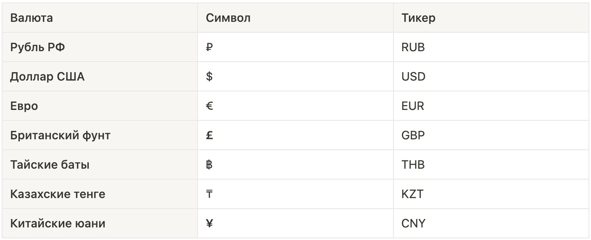 Валюты, которые будут упоминаться в цикле статей