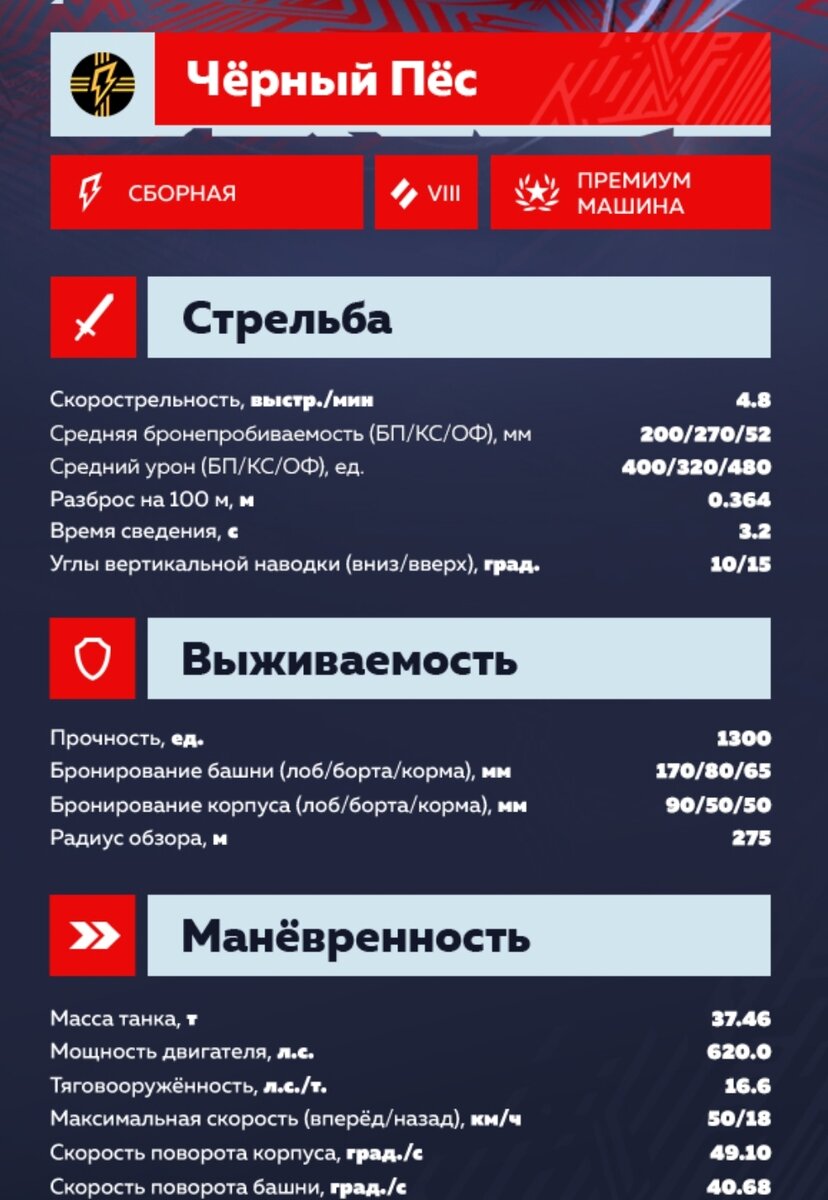 Характеристики танка