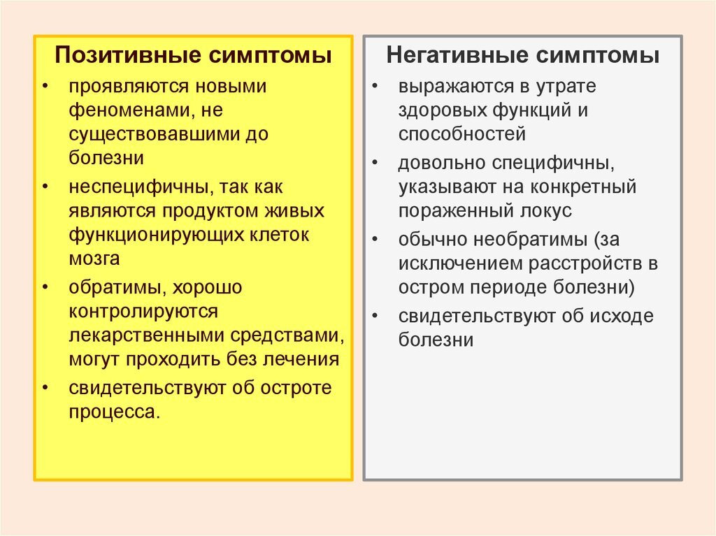 Невроз или шизофрения: симптомы, отличия, проявления