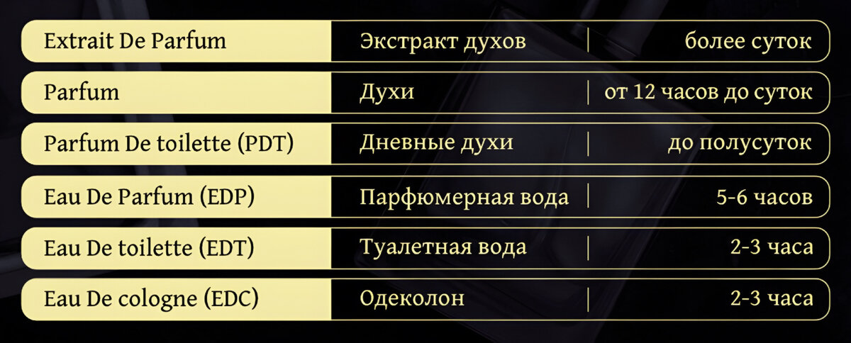 Создал для вас не большую шпаргалку
