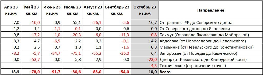 Ревёт да стонет Днепр широкий