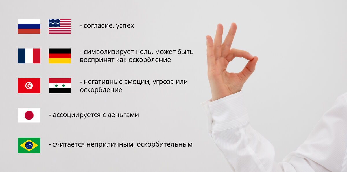 Как понять молодёжь? Что означает молодёжный сленг и жесты