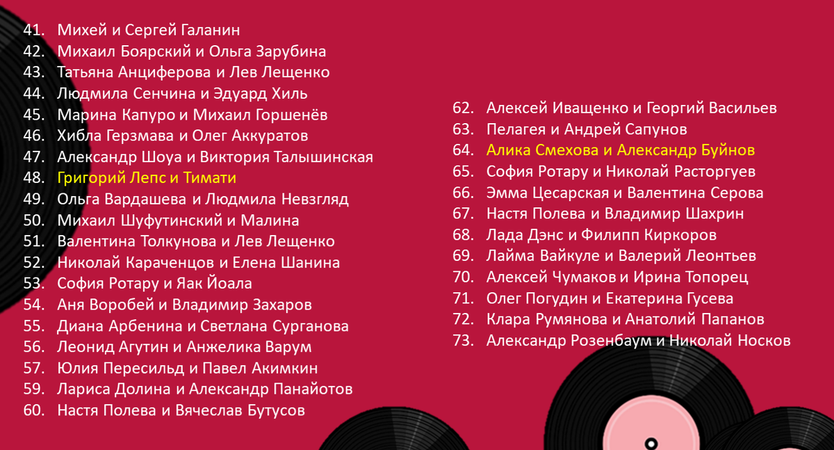 На обратной стороне доски результаты голосования. 