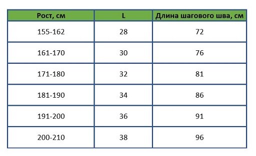 Измерения шагового напряжения и напряжения прикосновения