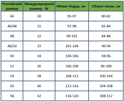 Размеры джинсов