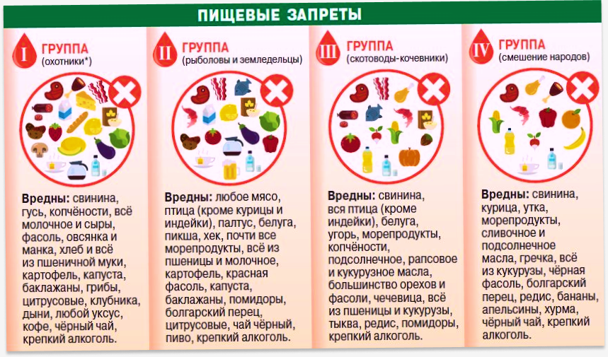 Низкокалорийные продукты для похудения список с калориями. Продукты в которых содержится витамин д таблица. Список продуктов соответствующих. Наименование продукта питания. Малокалорийные продукты для похудения список таблица.
