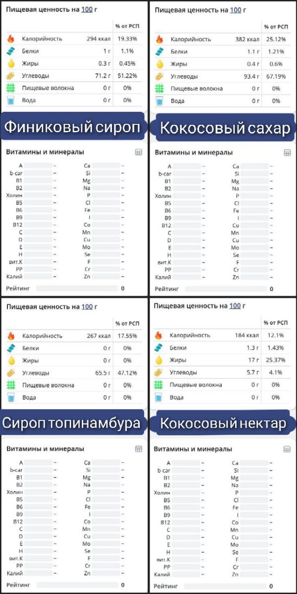Источник - портал health-diet.ru. Составы по элементам могут незначительно отличаться в зависимости от производителей