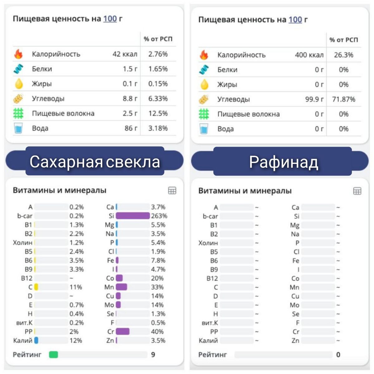 Источник - портал health-diet.ru. Наглядно виден результат рафинации сахара из свеклы. 