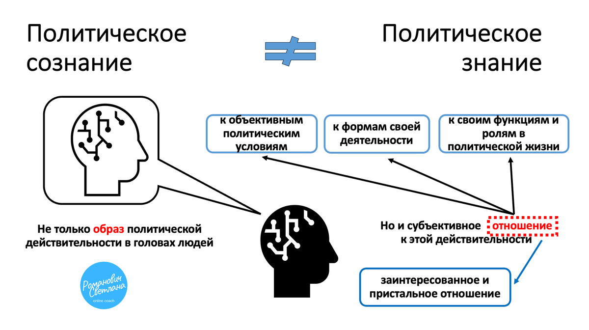 Рисунок 1. Материал из методических разработок автора