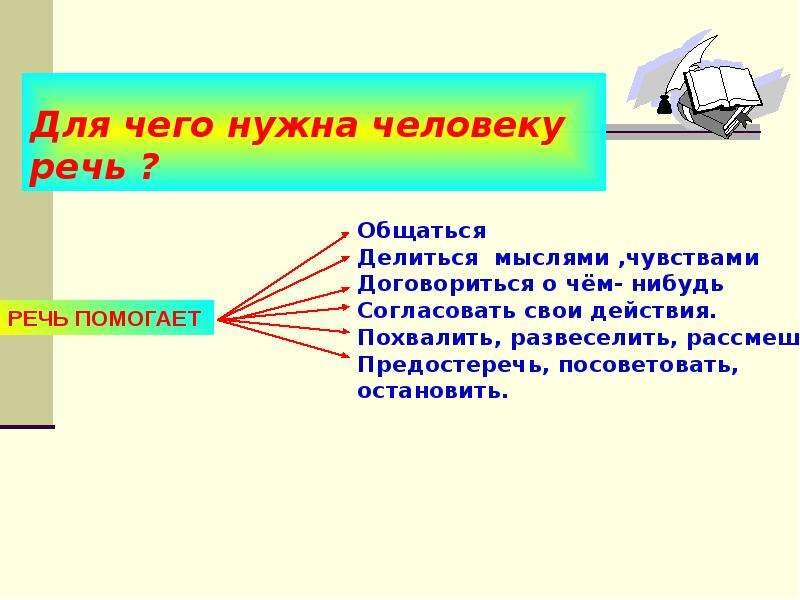 Средства устной и письменной речи 2 класс презентация