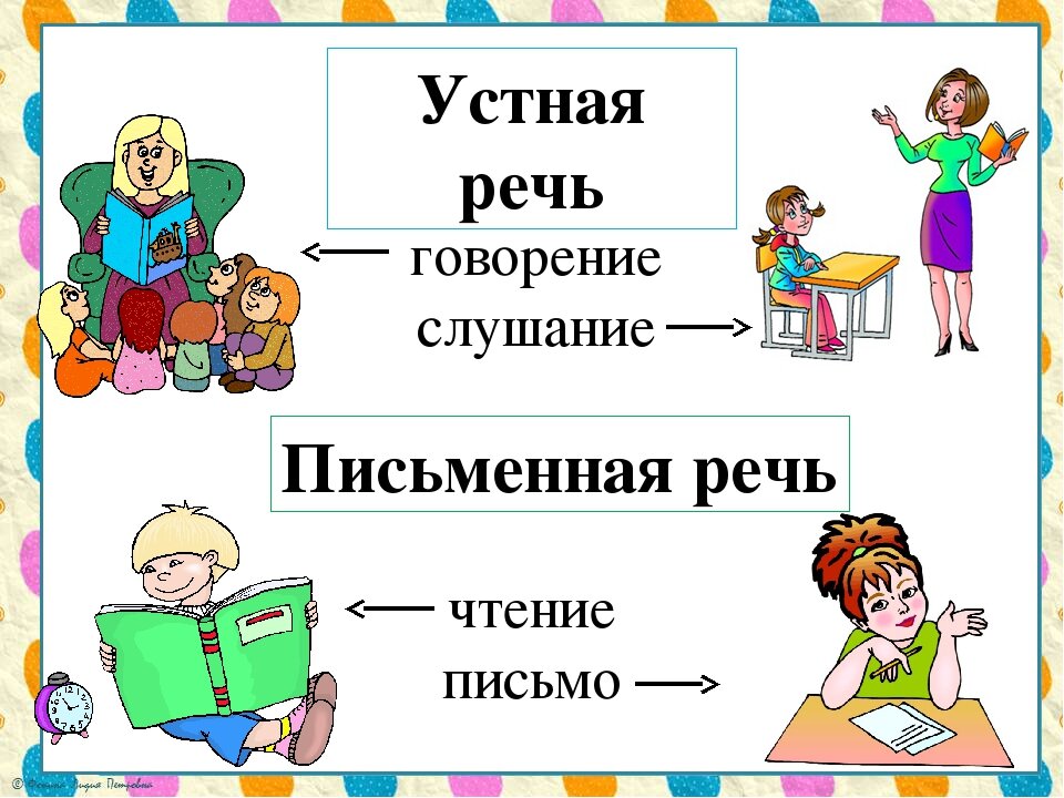 Письменная речь презентация