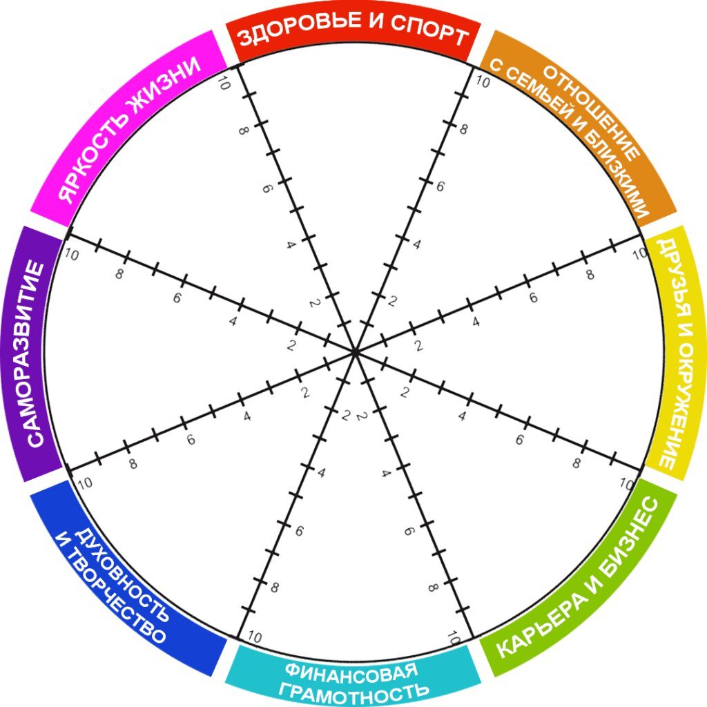 Колесо жизненного баланса Блиновская