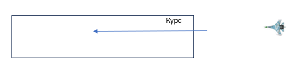 Правильное положение авианосца и самолета