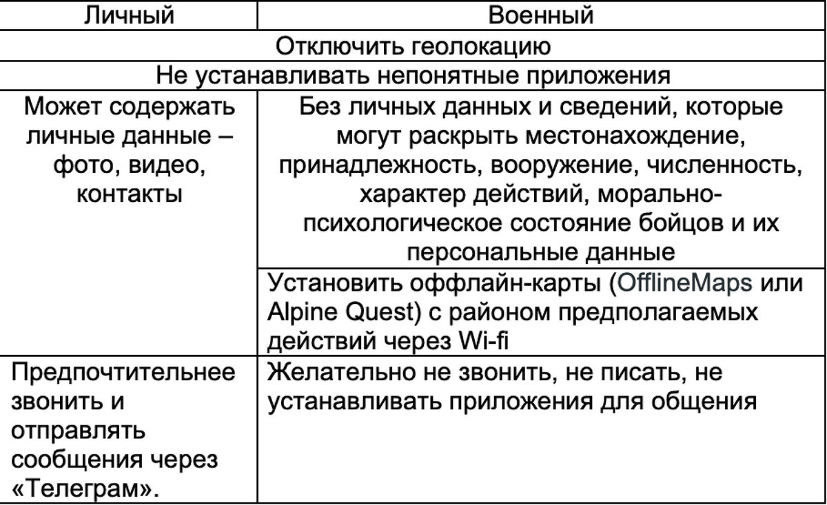 Какой должен быть телефон на войне | SMERH.GROUP | Дзен