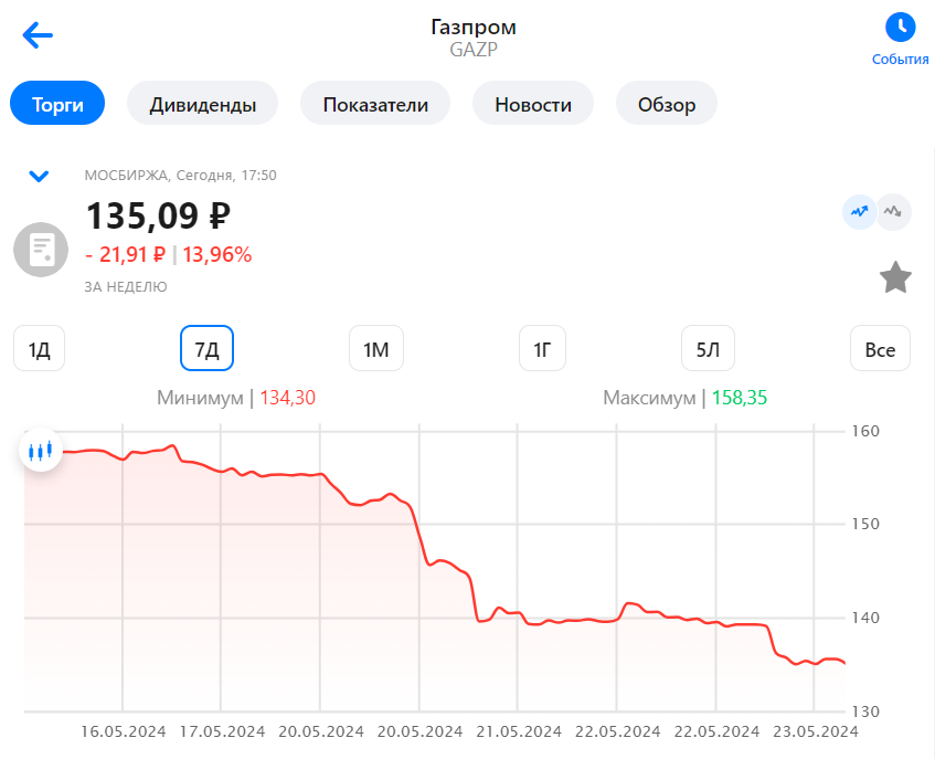 Скрин из приложения ВТБ Мои Инвестиции