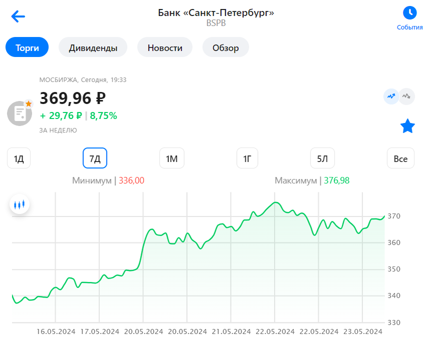 Скрин из приложения ВТБ Мои Инвестиции