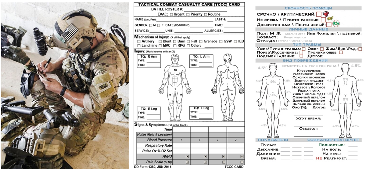 Тактическая медицинская карта раненого