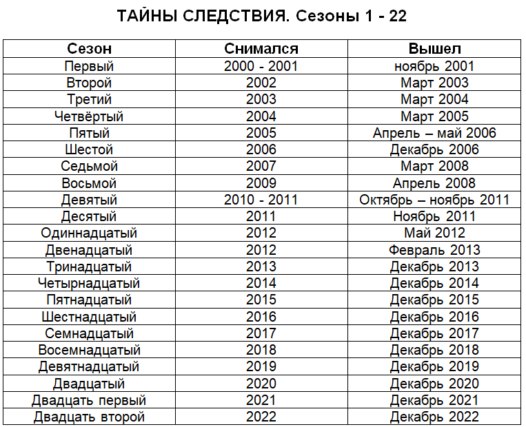 Добавьте описание