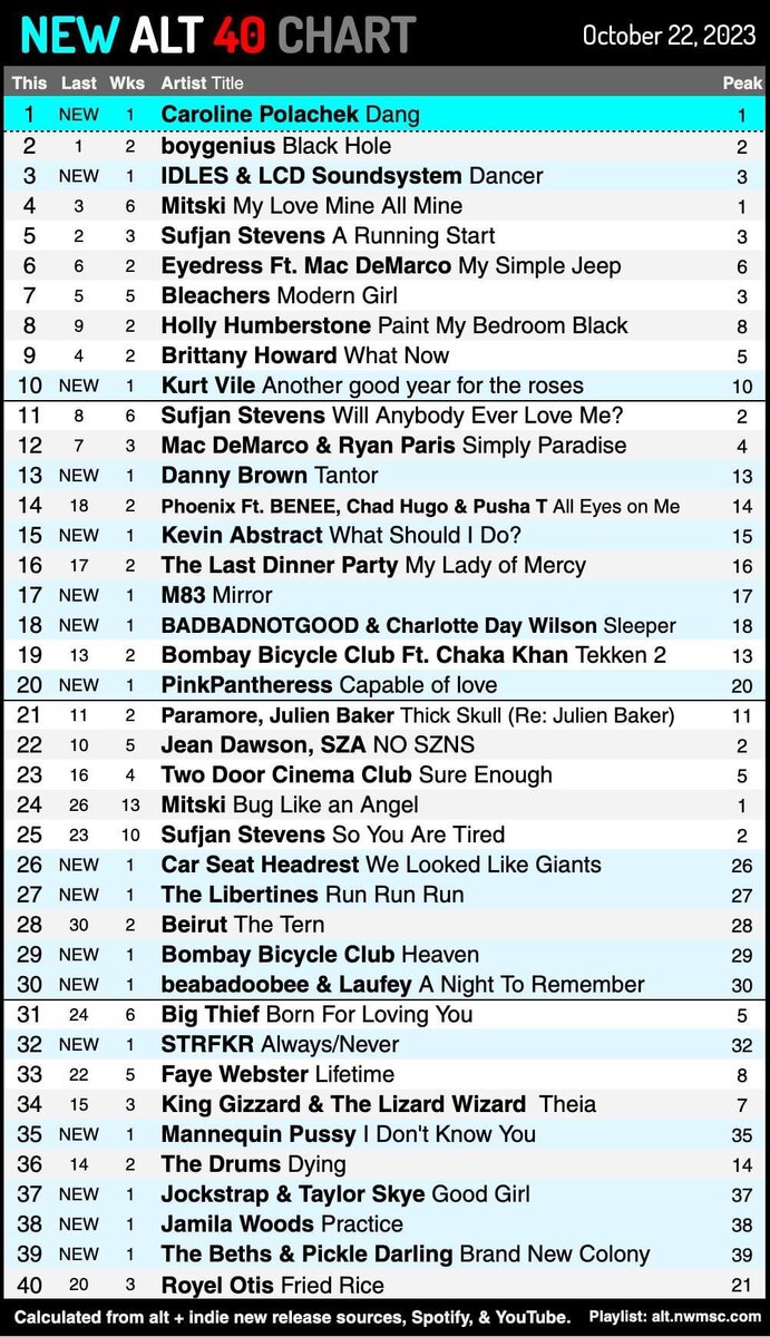 22.10.2023 Инди Топ-40 / NEW ALT 40 Чарт - лучшие и новые песни недели |  Инди Топ-40 / NEW ALT 40 Чарт и прослушивание | Дзен