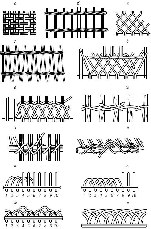 Виды плетения из бумажной лозы схемы для начинающих