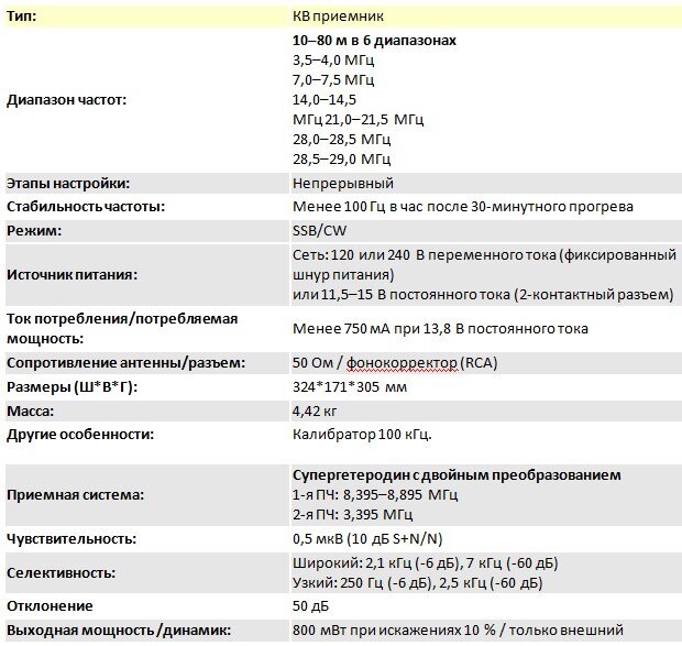 Тема: Справочник по армейским и спец. радиоприемникам