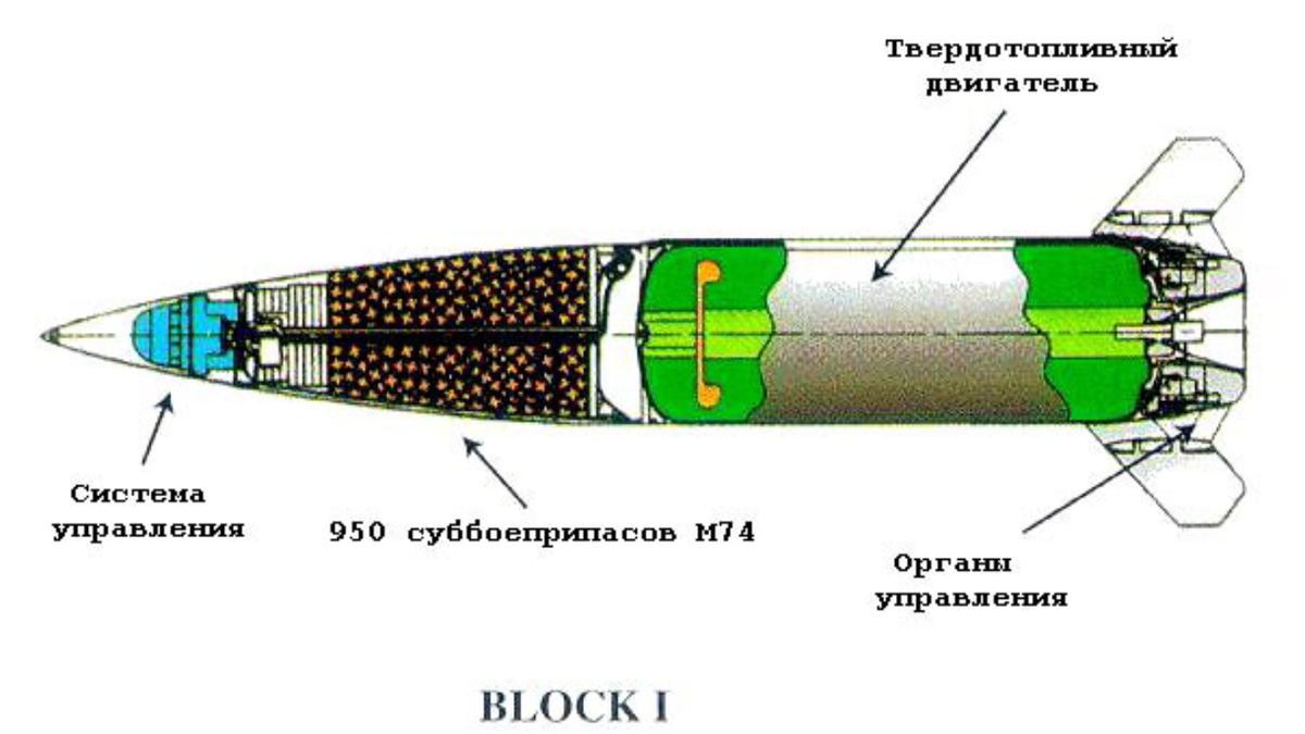 Скорость ракеты atacms. Оперативно-тактические ракеты MGM-140 atacms. MGM-140 atacms ракета. Ракеты atacms дальность. MGM-140 atacms дальность.