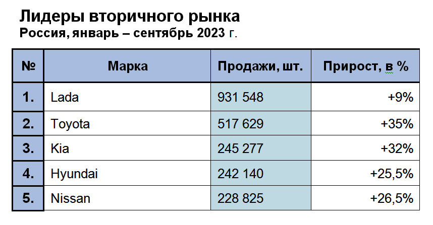 Источник: "Автостат"