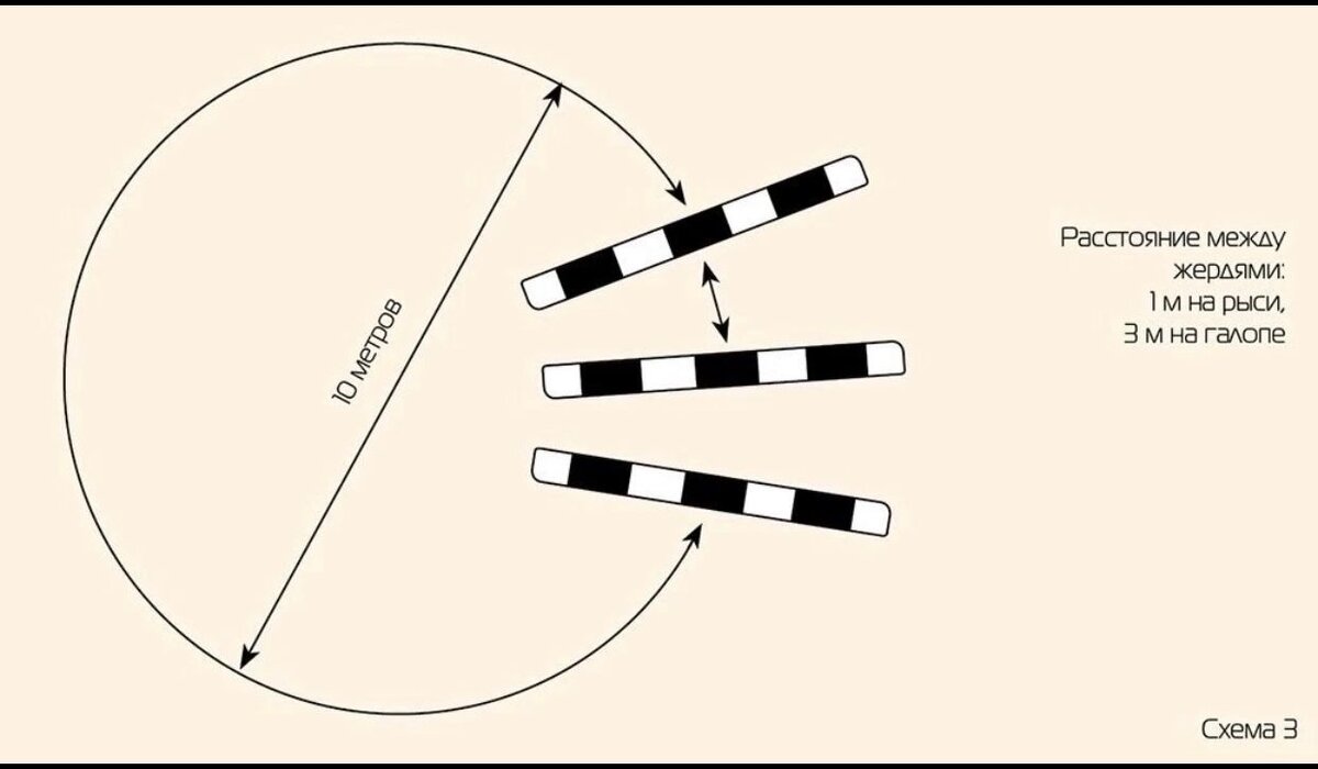 Схема расстояния. Конный спорт кавалетти схемы. Упражнения на кавалетти для лошади. Конкур схемы кавалетти. Схемы конкурных упражнений для лошади.