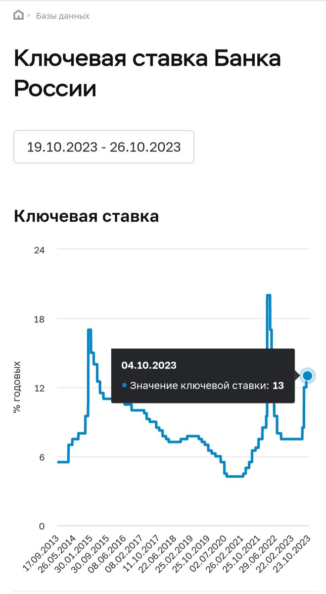 Банк России повысил ключевую ставку впервые с декабря 2018 года