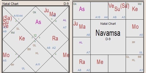 Натальная карта ди каприо