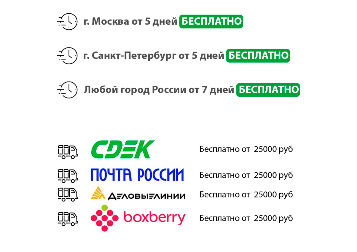 Сроки доставки