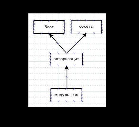 Модули в проекте