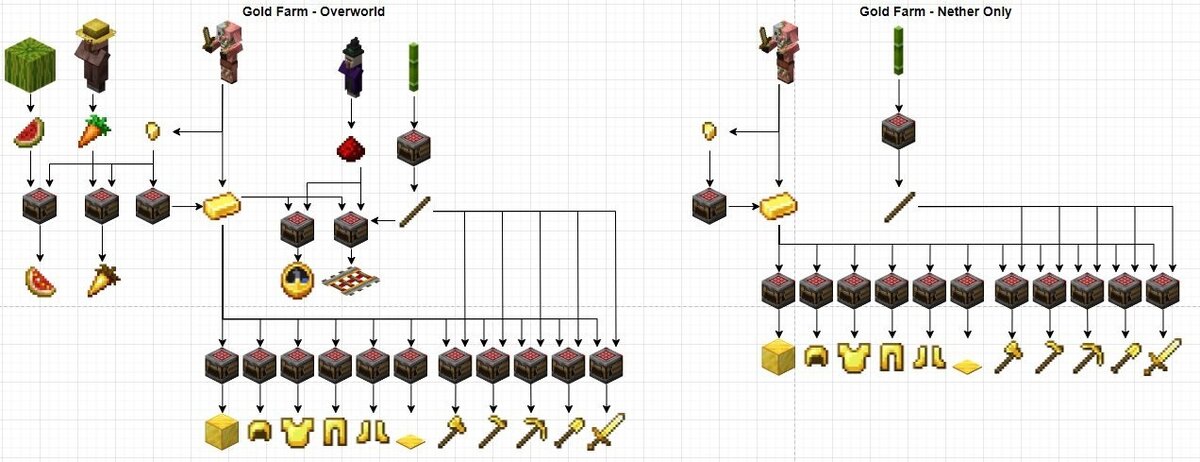 Источник: https://twitter.com/billyK___