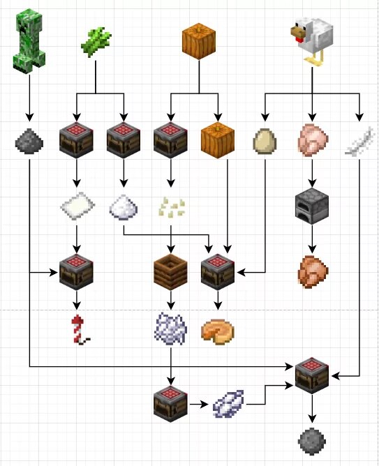 Пример автоматизации фермы пороха, бумаги, тыкв, куриц