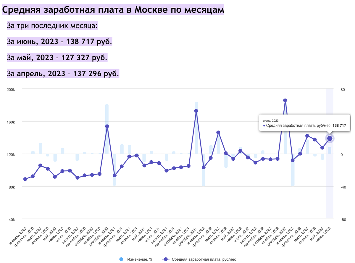 Показываю, сколько доплачивают москвичам за ту же самую работу | Графомания  Лысого | Дзен