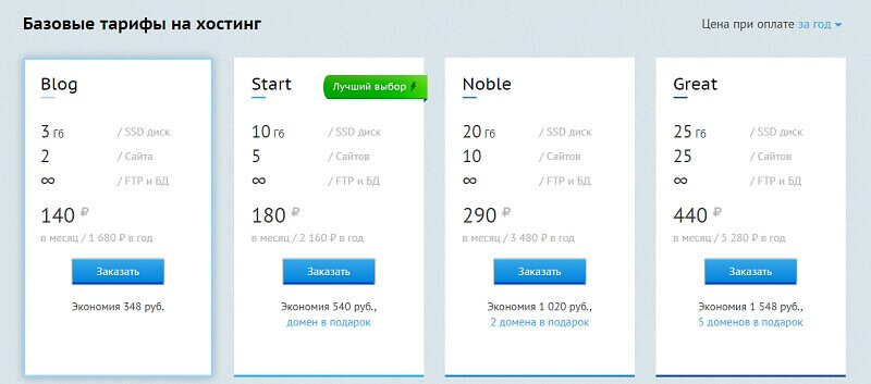 Выбор тарифа для Лендинга