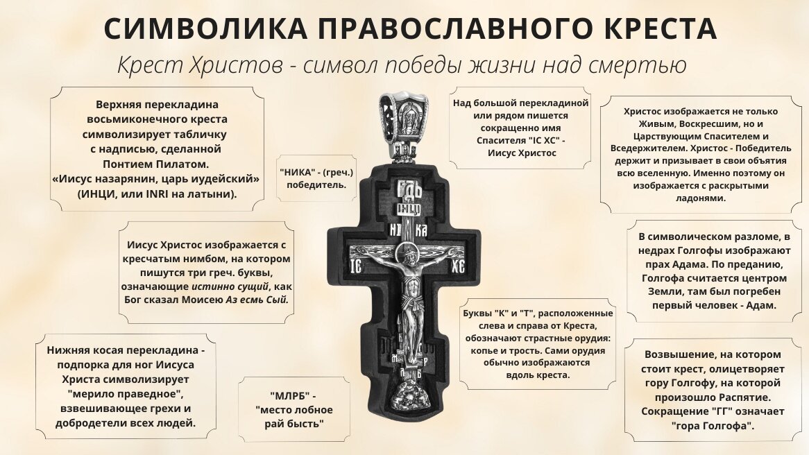 Почему крест в ногах. Символы на нательном кресте. Православный крест. Символы Православия. Православный крест символ.