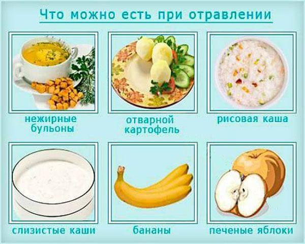 Что кушать при поносе. Что можно есть при отравлении. Что можеоесть при отравлении. Диета при отравлении. Что можно есть пниотравоении.